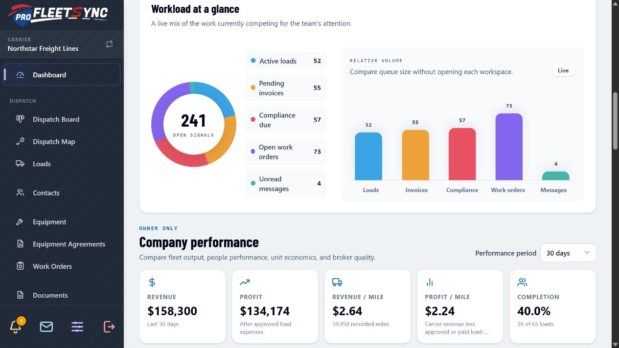 Pro FleetSync - TMS dashboard
